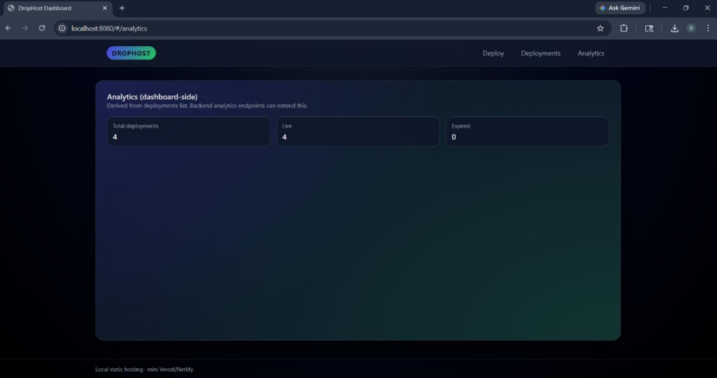 DropHost dashboard — Analytics tab